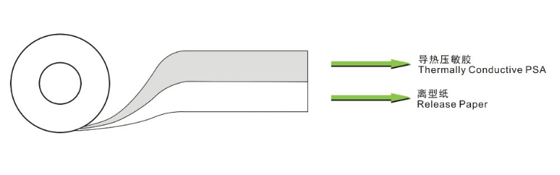 Thermally Conductive Adhesive Tape.png