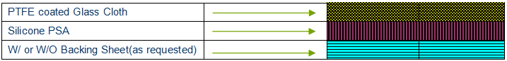 PTFE Fiberglass Tape.png