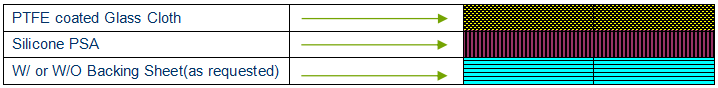 PTFE Coated Fiberglass Tape.png