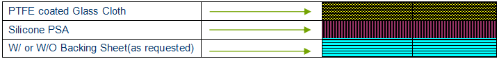 PTFE Skived Film Tape.png