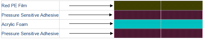 Double Coated Acrylic Foam Tape.png