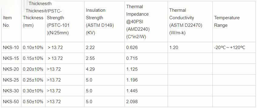 Fiberglass Thermal Conductive Insulation Adhesive Tape