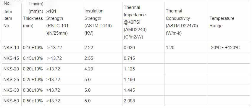 Double-Sided Thermal Conductive Adhesive Tape For LED Heatsink