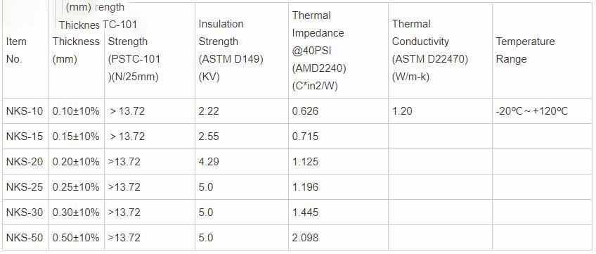 Heat Resistant Double-Sided Thermal Conductive Adhesive Tape for LED Light