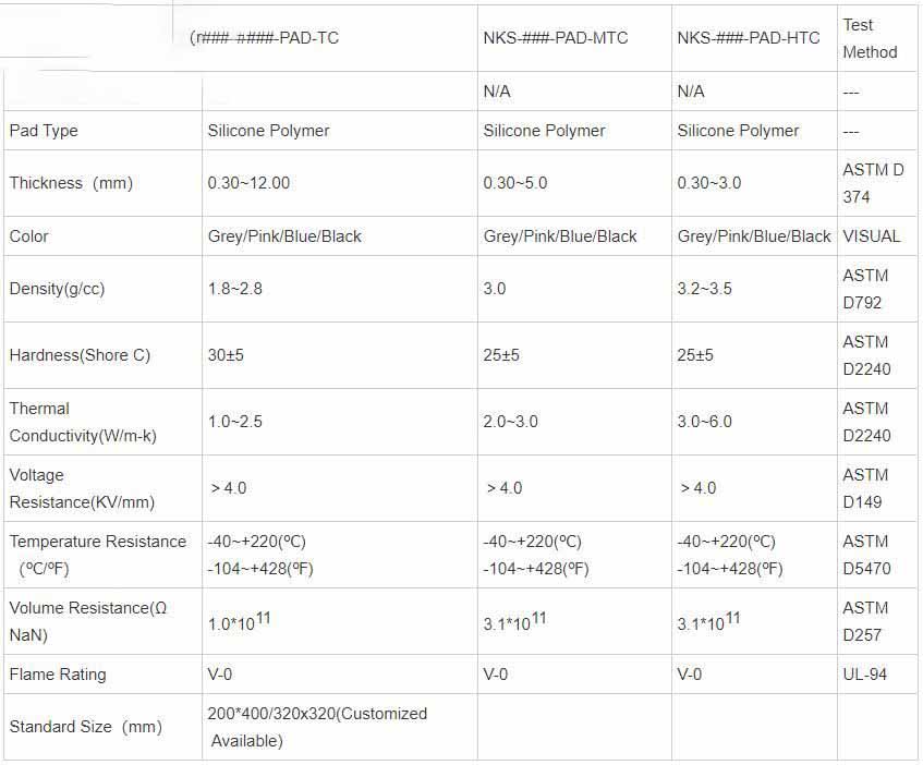 Thermal Interface Material Thermally Conductive Gap Filler Pad