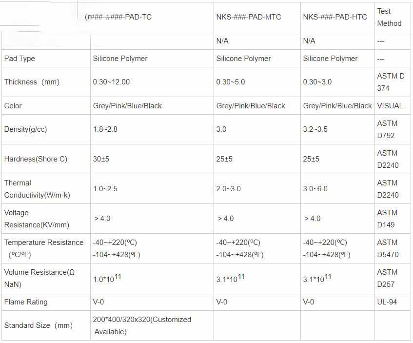 Thermal Conductive Silicone Pad Material Without Reinforcement