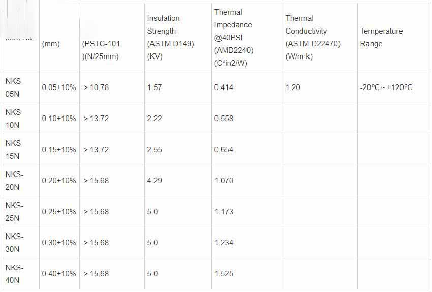 Double-Sided Heat Sink Thermal Interface Transfer Tape