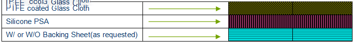 PTFE Tape