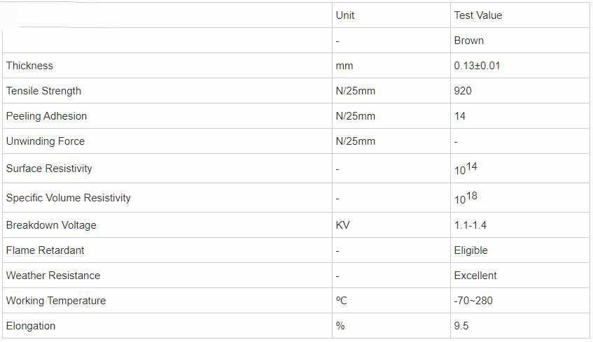 PTFE Tape