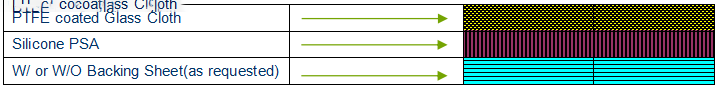 PTFE Coated Fiberglass Tape