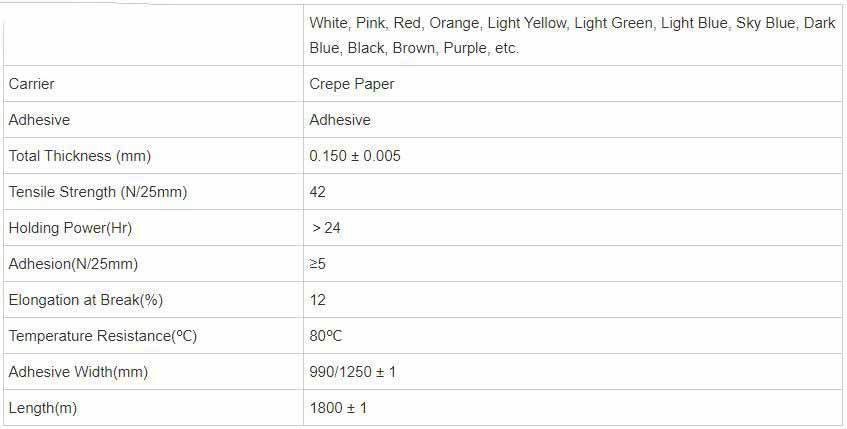 Masking Tape For Painting