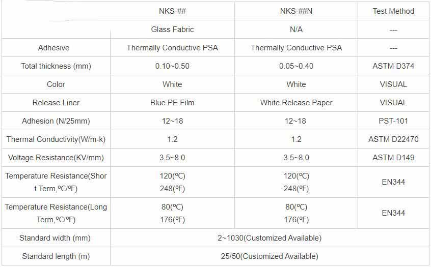 Thermally Conductive Adhesive Tapes