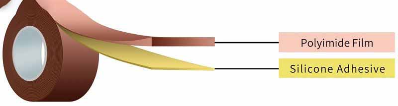 polyimide tape