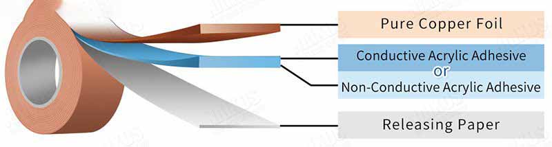 insulated copper tape