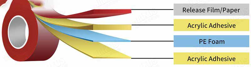 structure of PE foam tape