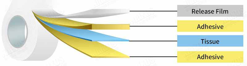 construction of double sided tape