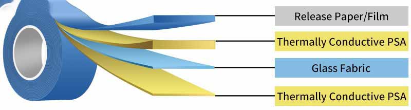 thermal insulation foil tape