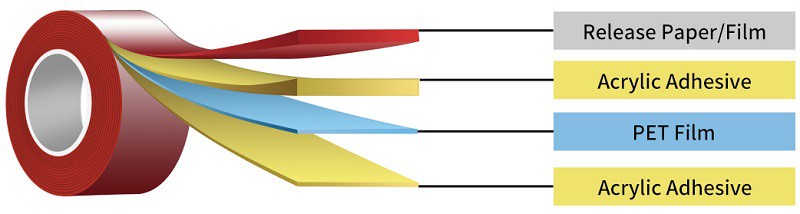 Construction for double coated tape