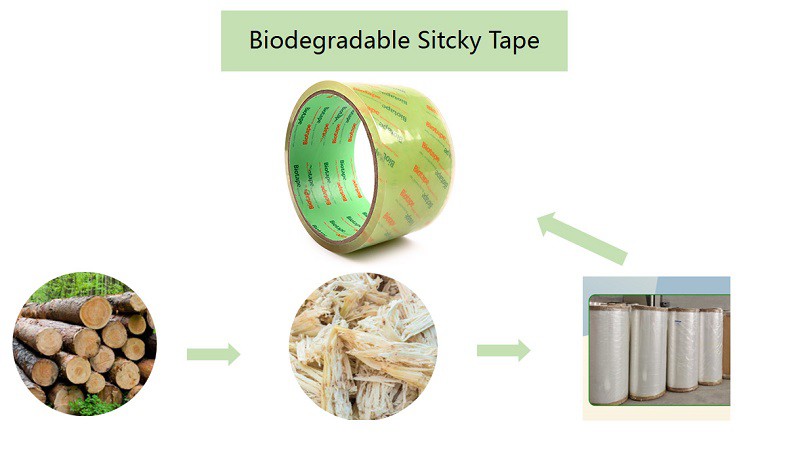 Full Biodegradable Tape