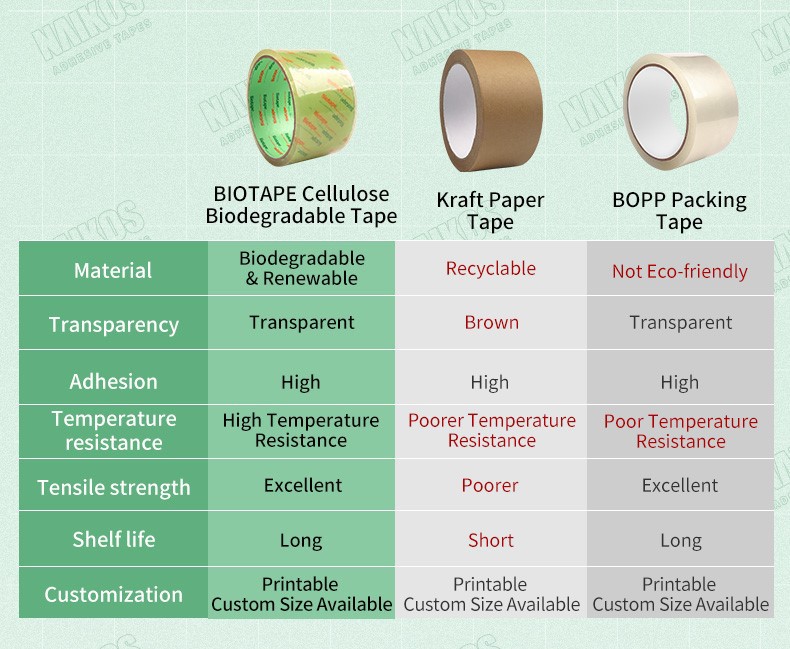 biodegradable sellotape.jpg