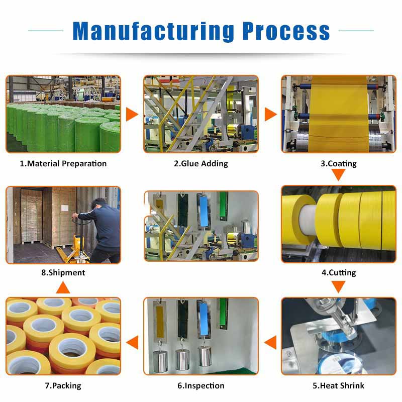 Washi Tape Manufacturing Process