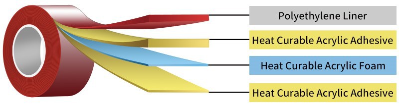 Structural Bonding Tape